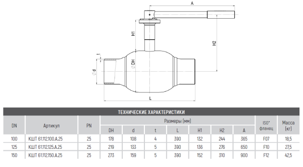 Кран шаровой КШТ 61.112.125.А.25 Broen Ballomax