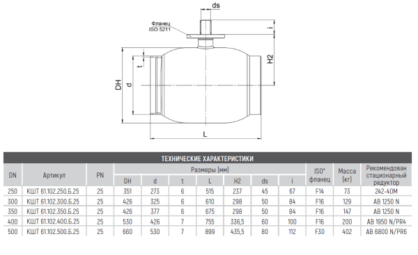 Кран шаровой КШТ 61.102.500.Б.25 Broen Ballomax