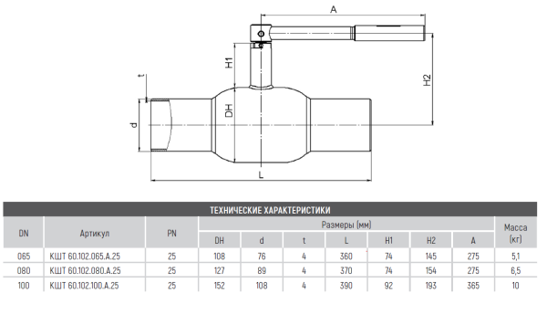 Кран шаровой КШТ 60.102.065.А.25 Broen Ballomax