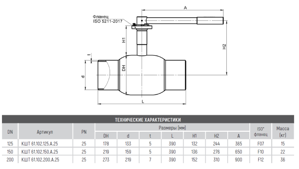 Кран шаровой КШТ 61.102.125.А.25 Broen Ballomax